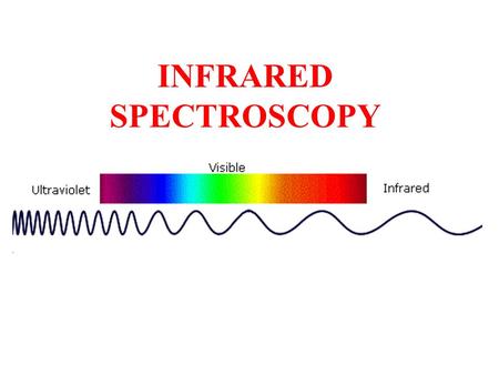 INFRARED SPECTROSCOPY. Electromagnetic Spectrum.