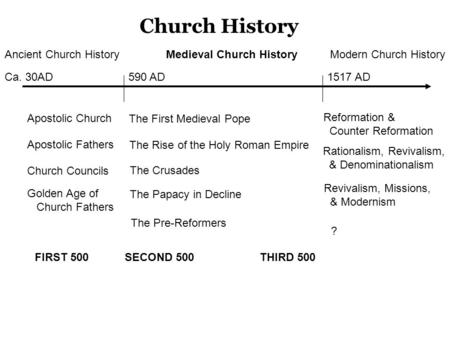 Apostolic Church Apostolic Fathers Church Councils Church History Ca. 30AD590 AD1517 AD Golden Age of Church Fathers Reformation & Counter Reformation.