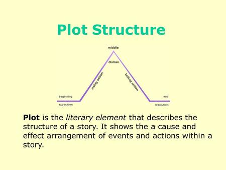 Plot is the literary element that describes the structure of a story. It shows the a cause and effect arrangement of events and actions within a story.