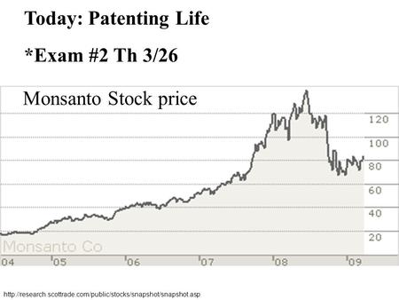 Today: Patenting Life *Exam #2 Th 3/26 Monsanto Stock price