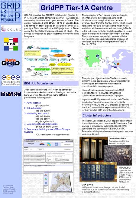 EU funding for DataGrid under contract IST-2000- 25182 is gratefully acknowledged GridPP Tier-1A Centre CCLRC provides the GRIDPP collaboration (funded.