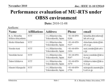 Submission doc.: IEEE 11-10/1293r0 November 2010 B. A. Hirantha Sithira Abeysekera, NTT Performance evaluation of MU-RTS under OBSS environment Slide 1.