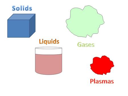 Solids Gases Liquids Plasmas.