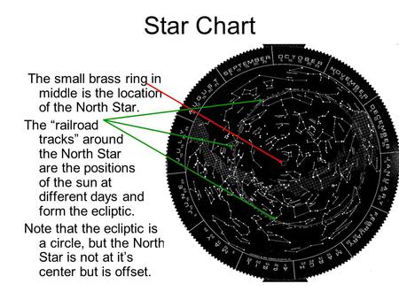 Star Chart The small brass ring in the middle is the location of the North Star. The “railroad tracks” around the North Star are the positions of the sun.