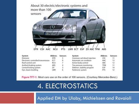 4. ELECTROSTATICS Applied EM by Ulaby, Michielssen and Ravaioli.