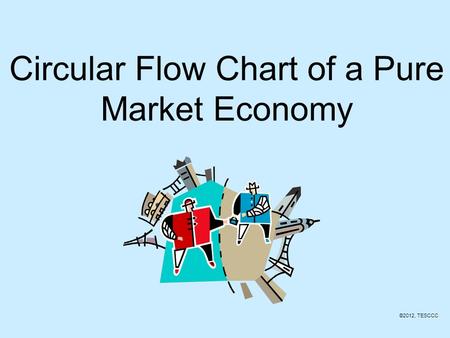 Objectives Analyze a circular flow model of a pure market economy.