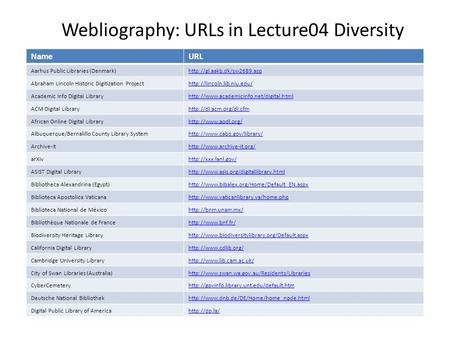 Webliography: URLs in Lecture04 Diversity NameURL Aarhus Public Libraries (Denmark)http://gl.aakb.dk/sw2689.asp Abraham Lincoln Historic Digitization Projecthttp://lincoln.lib.niu.edu/