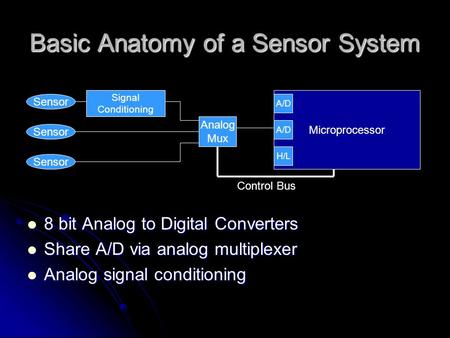 Basic Anatomy of a Sensor System 8 bit Analog to Digital Converters 8 bit Analog to Digital Converters Share A/D via analog multiplexer Share A/D via analog.