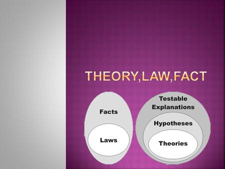 Theory,law,fact.