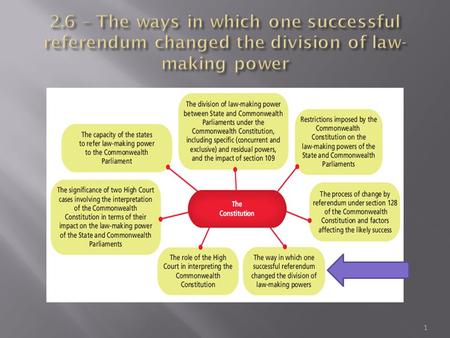 1.  What does the term ‘division of law- making power’ actually mean?? 2.