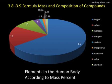 Formula Mass and Composition of Compounds