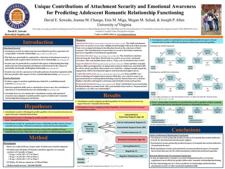 Unique Contributions of Attachment Security and Emotional Awareness for Predicting Adolescent Romantic Relationship Functioning Introduction Attachment.