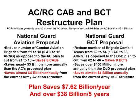 Plan Saves $7.62 Billion/year And over $38 Billion/5 years
