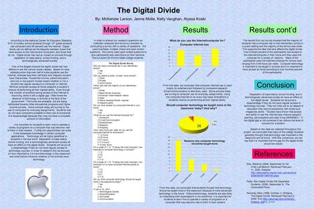 The Digital Divide Introduction MethodResults Conclusion References According to the National Center for Education Statistics, 91% of nursery school students.