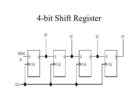 4-bit Shift Register. 2-bit Register Serial-in-serial-out Shift Register.