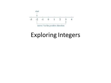 Exploring Integers. Learning Goals Understand that: Integers are numbers that can be created from subtraction patterns. Integers appear in many areas.