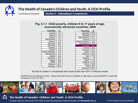 The Health of Canada’s Children and Youth: A CICH Profile Contextual Module The Health of Canada’s Children and Youth: A CICH Profile © 2013 Canadian Institute.