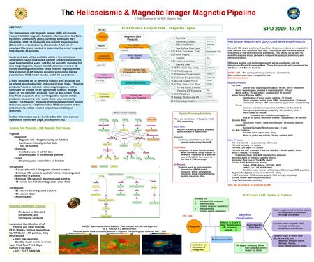 Science Data Products – HMI Magnetic Field Images Pipeline 45-second Magnetic line-of-sight velocity on full disk Continuum intensity on full disk Vlos.