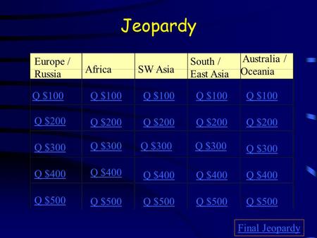 Jeopardy Europe / Russia AfricaSW Asia South / East Asia Australia / Oceania Q $100 Q $200 Q $300 Q $400 Q $500 Q $100 Q $200 Q $300 Q $400 Q $500 Final.