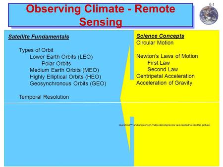 Climate and Global Change Notes 6-1 Satellite Fundamentals Types of Orbit Lower Earth Orbits (LEO) Polar Orbits Medium Earth Orbits (MEO) Highly Elliptical.