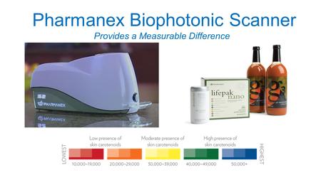 Pharmanex Biophotonic Scanner Provides a Measurable Difference