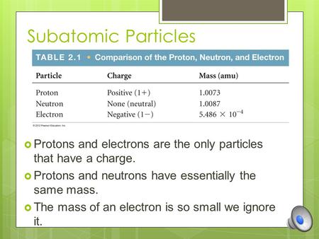 Subatomic Particles  Protons and electrons are the only particles that have a charge.  Protons and neutrons have essentially the same mass.  The mass.
