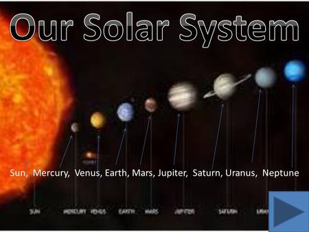Sun, Mercury, Venus, Earth, Mars, Jupiter, Saturn, Uranus, Neptune.