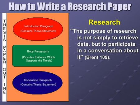 How to Write a Research Paper Research The purpose of research is not simply to retrieve data, but to participate in a conversation about it (Brent 109).