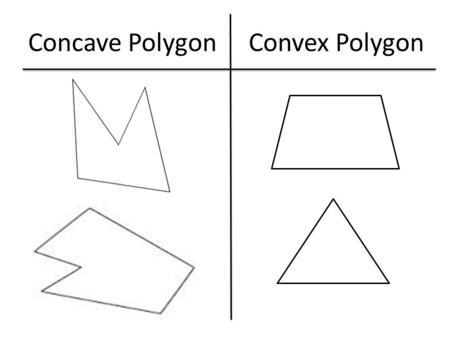 Concave Polygon Convex Polygon.