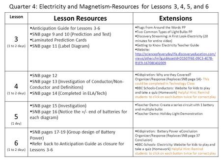 Quarter 4: Electricity and Magnetism-Resources for Lessons 3, 4, 5, and 6 Lesson Lesson ResourcesExtensions 3 (1 to 2 days)  Anticipation Guide for Lessons.