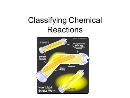 Classifying Chemical Reactions. Decomposition Description: Compounds break down Form: AB  A + B Example: MgO  Mg + O.