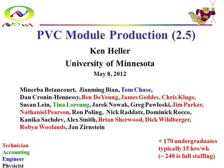 PVC Module Production (2.5) Ken Heller University of Minnesota May 8, 2012 Minerba Betancourt, Jianming Bian, Tom Chase, Dan Cronin-Hennessy, Ben DeYoung,