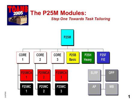 26APR00 1 The P25M Modules: Step One Towards Task Tailoring.