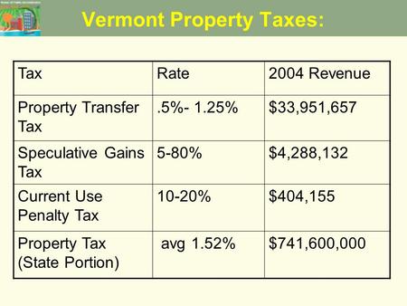Vermont Property Taxes: TaxRate2004 Revenue Property Transfer Tax.5%- 1.25%$33,951,657 Speculative Gains Tax 5-80%$4,288,132 Current Use Penalty Tax 10-20%$404,155.