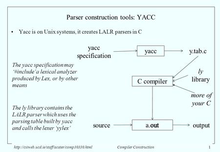 Parser construction tools: YACC
