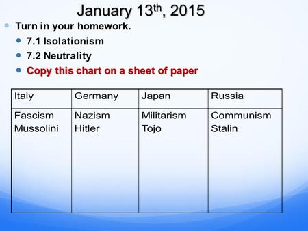 January 13 th, 2015 Turn in your homework. 7.1 Isolationism 7.2 Neutrality Copy this chart on a sheet of paper Copy this chart on a sheet of paper.