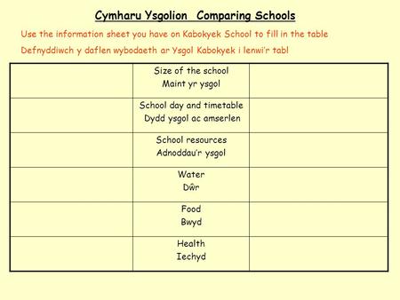 Cymharu Ysgolion Comparing Schools Size of the school Maint yr ysgol School day and timetable Dydd ysgol ac amserlen School resources Adnoddau’r ysgol.