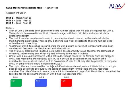 GCSE Mathematics Route Map – Higher Tier Assessment Order Unit 2 – March Year 10 Unit 1 – June Year 10 Unit 3 – June Year 11 Notes –  A lot of Unit 2.