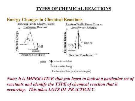 TYPES OF CHEMICAL REACTIONS Energy Changes in Chemical Reactions Note: It is IMPERATIVE that you learn to look at a particular set of reactants and identify.