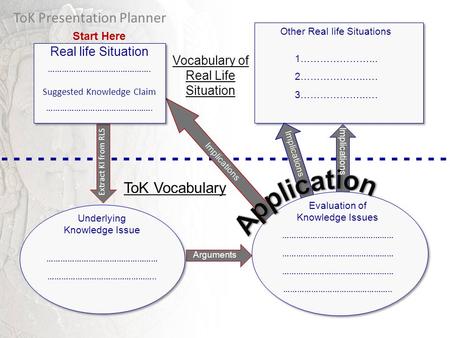 - - - - - - - - - - - - - - - - - - - - ToK Presentation Planner Real life Situation ……………..…………..…………. Start Here Underlying Knowledge Issue …………………………………………