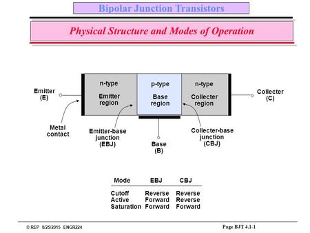 Physical Structure and Modes of Operation