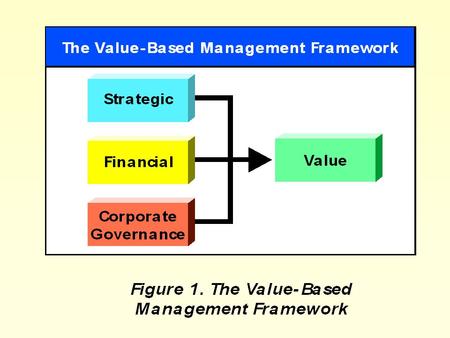 Valuation 3 3 Valuation Frameworks Discounted Cash Flow (DCF) Comparables Option Value.
