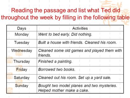 Reading the passage and list what Ted did throughout the week by filling in the following table: Bought two model planes and two mysteries. Helped mother.