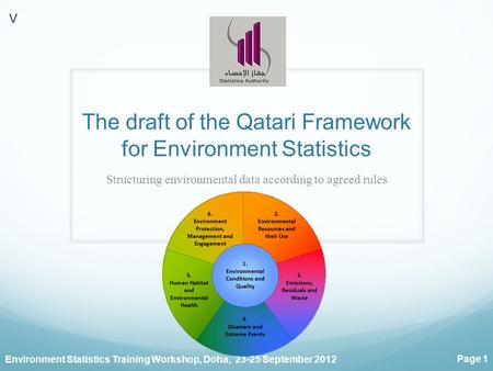 Environment Statistics Training Workshop, Doha, 23-25 September 2012 Page 1 The draft of the Qatari Framework for Environment Statistics Structuring environmental.