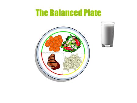 The Balanced Plate.
