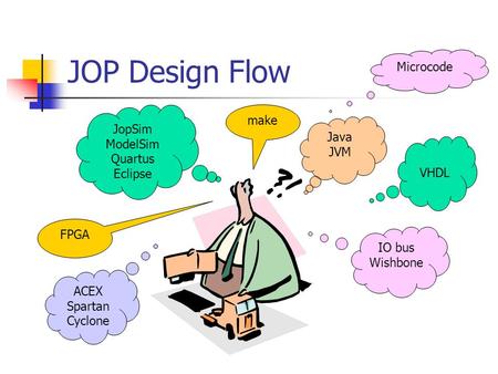 JOP Design Flow Microcode make JopSim ModelSim Java Quartus JVM