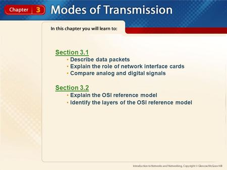 Section 3.1 Describe data packets Explain the role of network interface cards Compare analog and digital signals Section 3.2 Explain the OSI reference.