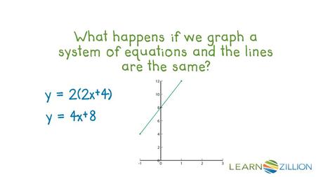 What happens if we graph a system of equations and the lines are the same? y = 2(2x+4) y = 4x+8.