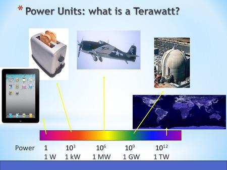 Power kWh/day 1 10 3 10 6 10 9 10 12 1 W 1 kW 1 MW 1 GW 1 TW 0.032424,000 MacKay’s Book Principal unit.