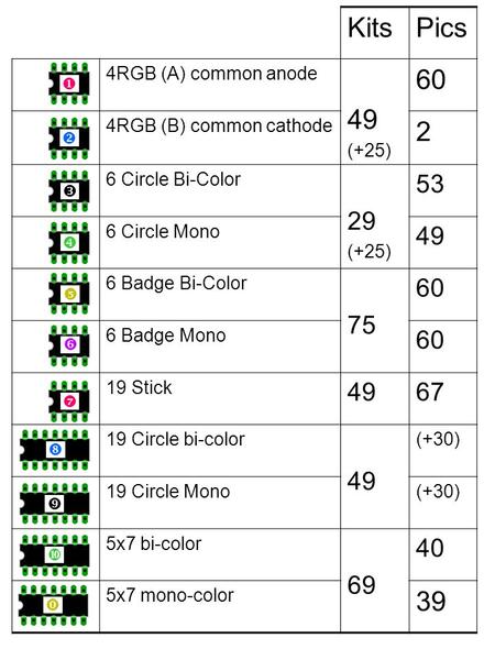 KitsPics 4RGB (A) common anode 49 (+25) 60 4RGB (B) common cathode 2 6 Circle Bi-Color 29 (+25) 53 6 Circle Mono 49 6 Badge Bi-Color 75 60 6 Badge Mono.